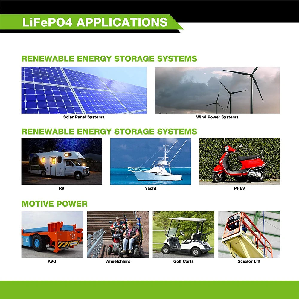 12V 200Ah LiFePO4 Deep Cycle Battery Built-in BMS 6000+ Cycles 2560WH Perfect for RV Solar Marine Overland Off-Grid Application