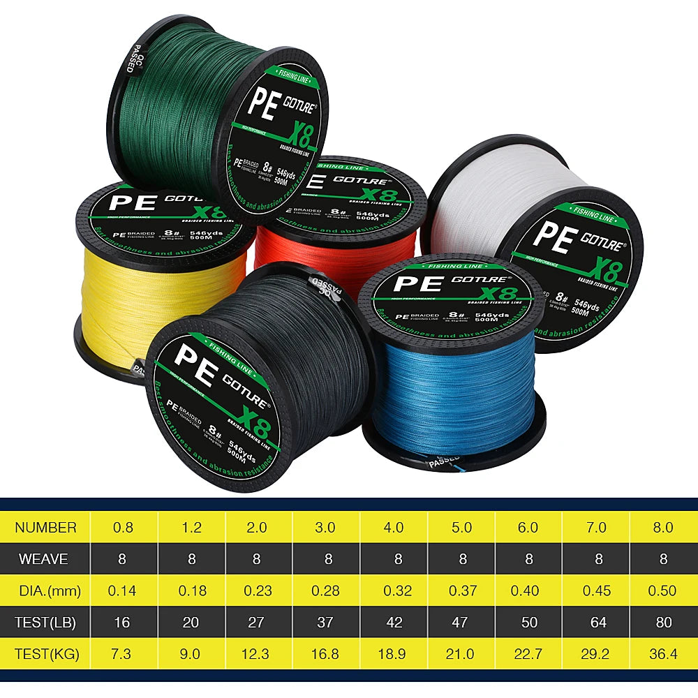 Goture 500M/546Yds PE Braided Fishing Line Rope Wire Multifilament 8 Strand Weaves Super Strong Japan Line Carp Fishing