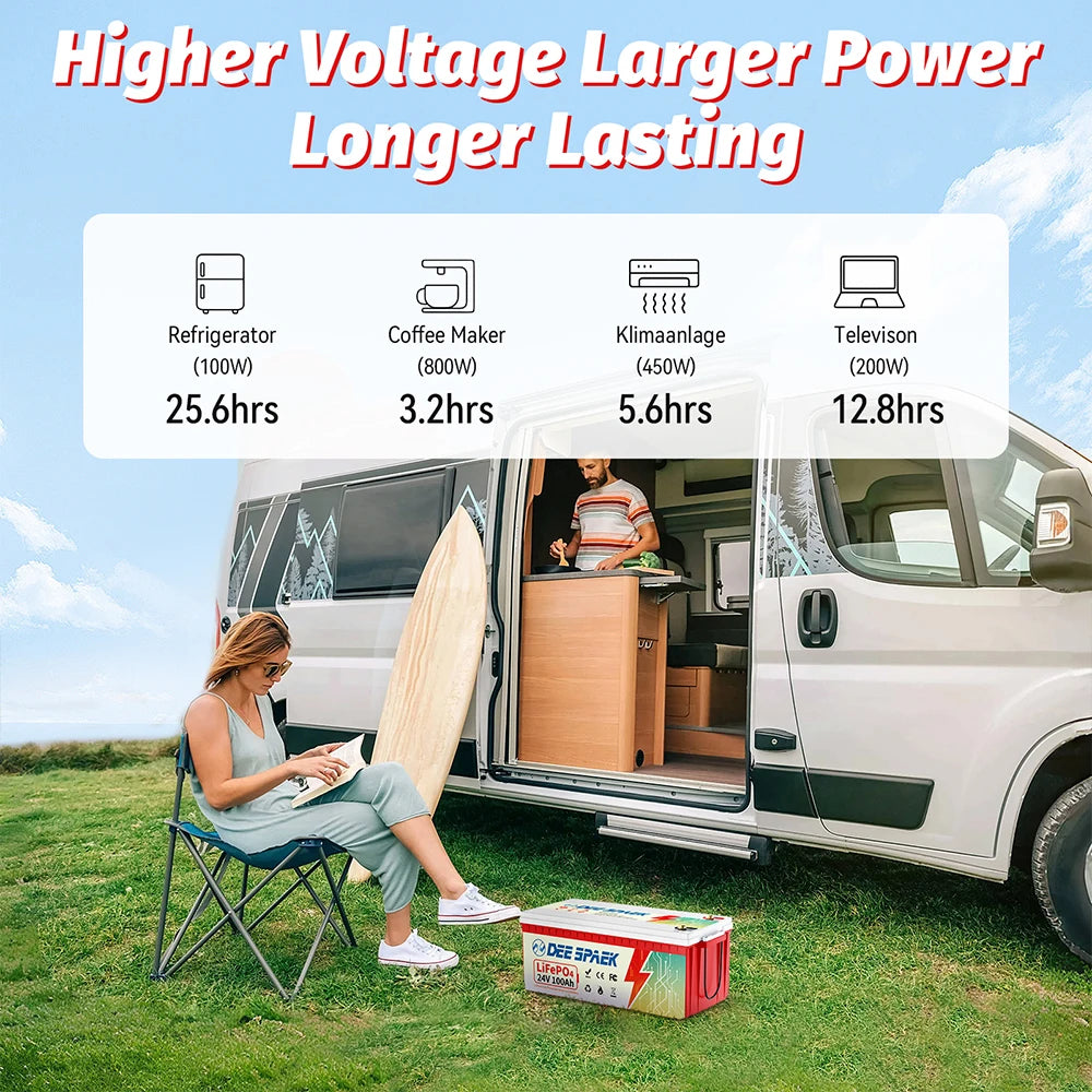 24V 100Ah LiFePO4 Lithium Battery With 100A BMS Cycles Rechargeable Battery 2560W For RV Camper Solar Marine Overland Off-Grid